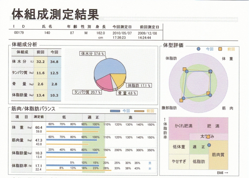 taisosei2.jpg